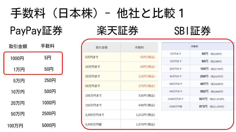 Paypay証券を実際に利用して分かったメリット 注意点 デメリット Seita Blog